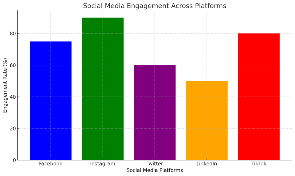 Social-Media-Marketing